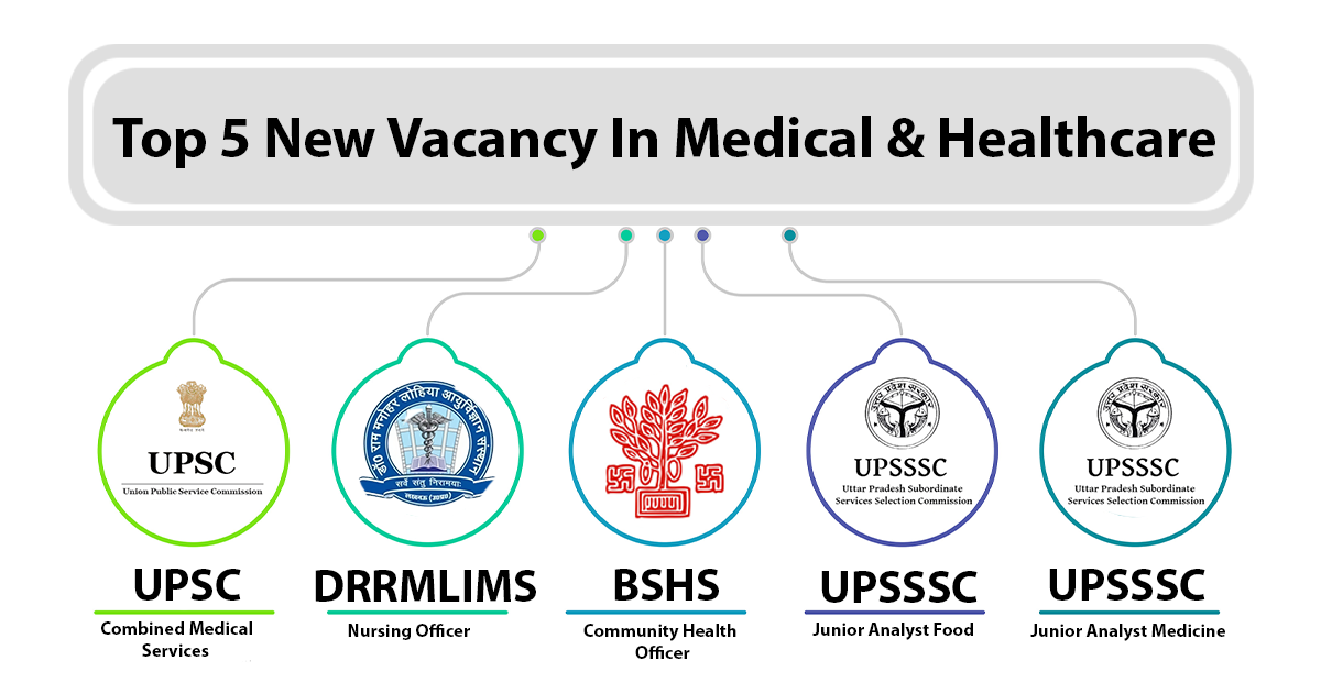 Top 5 New Vacancy In Medical & Healthcare For Sarkari Jobs 2024