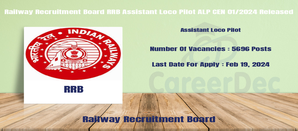 Railway Recruitment Board RRB Assistant Loco Pilot ALP CEN 01/2024 Released Cover Image